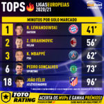 GoalPoint-Minutos-Para-Golo-202021-1-infog