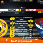 GoalPoint-Nacional-Gil-Vicente-Liga-NOS-202021-90m