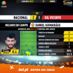 GoalPoint-Nacional-Gil-Vicente-Liga-NOS-202021-MVP