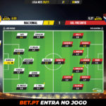 GoalPoint-Nacional-Gil-Vicente-Liga-NOS-202021-Ratings