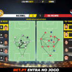 GoalPoint-Nacional-Gil-Vicente-Liga-NOS-202021-pass-network