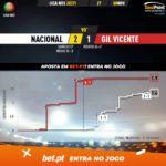 GoalPoint-Nacional-Gil-Vicente-Liga-NOS-202021-xG