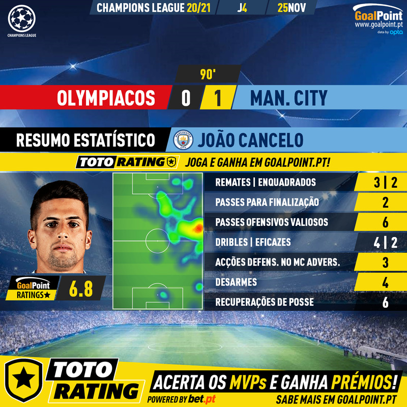 GoalPoint-Olympiacos-Man-City-Champions-League-202021-2-MVP
