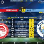 GoalPoint-Olympiacos-Man-City-Champions-League-202021-90m