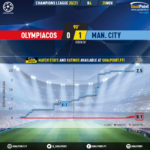 GoalPoint-Olympiacos-Man-City-Champions-League-202021-xG