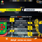 GoalPoint-Pacos-Famalicao-Liga-NOS-202021-90m