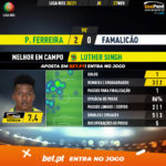 GoalPoint-Pacos-Famalicao-Liga-NOS-202021-MVP