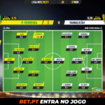 GoalPoint-Pacos-Famalicao-Liga-NOS-202021-Ratings