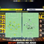 GoalPoint-Pacos-Famalicao-Liga-NOS-202021-pass-network