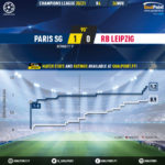 GoalPoint-Paris-SG-RB-Leipzig-Champions-League-202021-xG