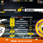 GoalPoint-Portimonense-Nacional-Liga-NOS-202021-90m