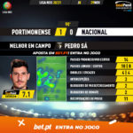 GoalPoint-Portimonense-Nacional-Liga-NOS-202021-MVP