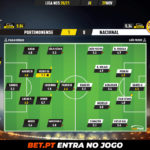 GoalPoint-Portimonense-Nacional-Liga-NOS-202021-Ratings