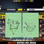 GoalPoint-Portimonense-Nacional-Liga-NOS-202021-pass-network