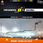 GoalPoint-Portimonense-Nacional-Liga-NOS-202021-xG