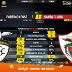 GoalPoint-Portimonense-Santa-Clara-Liga-NOS-202021-90m