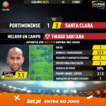GoalPoint-Portimonense-Santa-Clara-Liga-NOS-202021-MVP