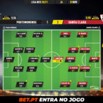 GoalPoint-Portimonense-Santa-Clara-Liga-NOS-202021-Ratings