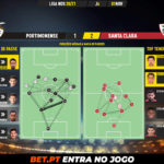 GoalPoint-Portimonense-Santa-Clara-Liga-NOS-202021-pass-network
