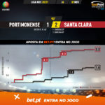 GoalPoint-Portimonense-Santa-Clara-Liga-NOS-202021-xG