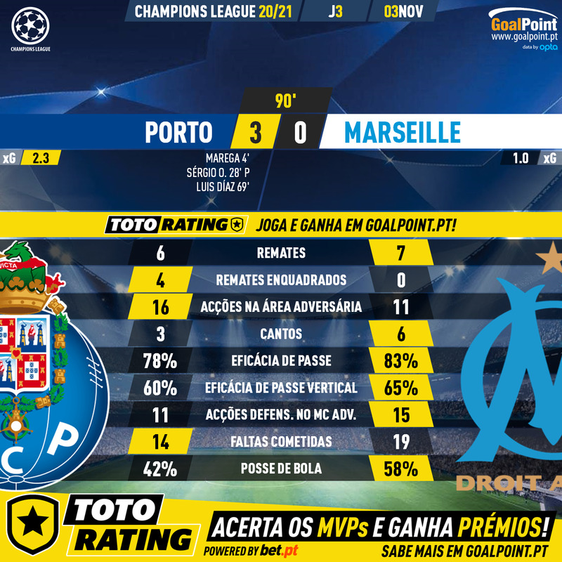 GoalPoint-Porto-Marseille-Champions-League-202021-90m