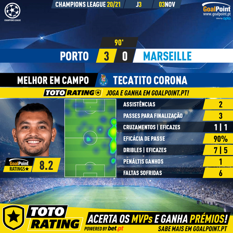 GoalPoint-Porto-Marseille-Champions-League-202021-MVP