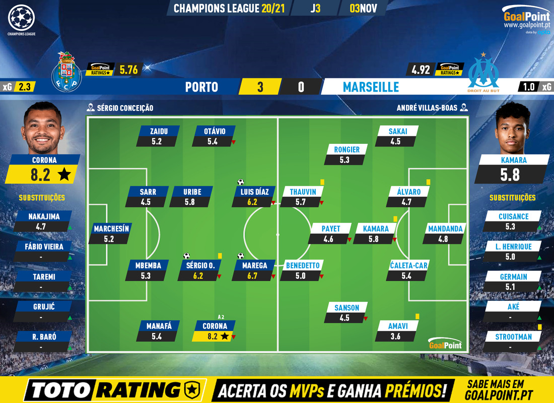 GoalPoint-Porto-Marseille-Champions-League-202021-Ratings