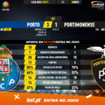 GoalPoint-Porto-Portimonense-Liga-NOS-202021-90m