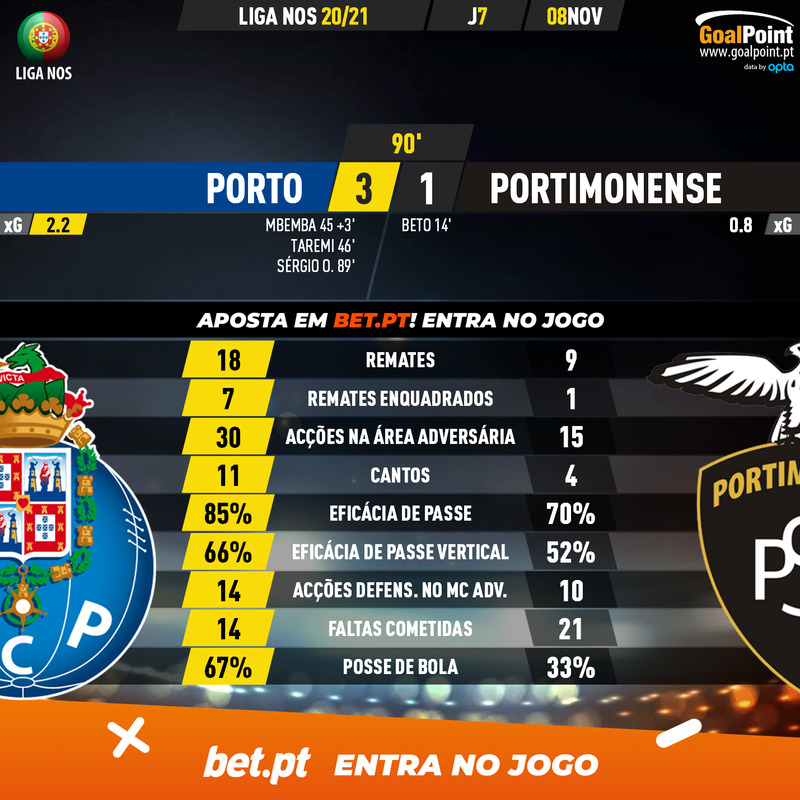 GoalPoint-Porto-Portimonense-Liga-NOS-202021-90m