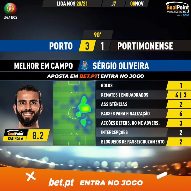 GoalPoint-Porto-Portimonense-Liga-NOS-202021-MVP