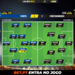 GoalPoint-Porto-Portimonense-Liga-NOS-202021-Ratings