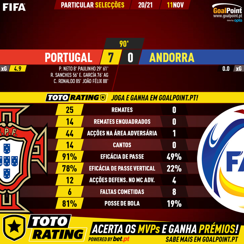 GoalPoint-Portugal-Andorra-Internationals-2020-90m