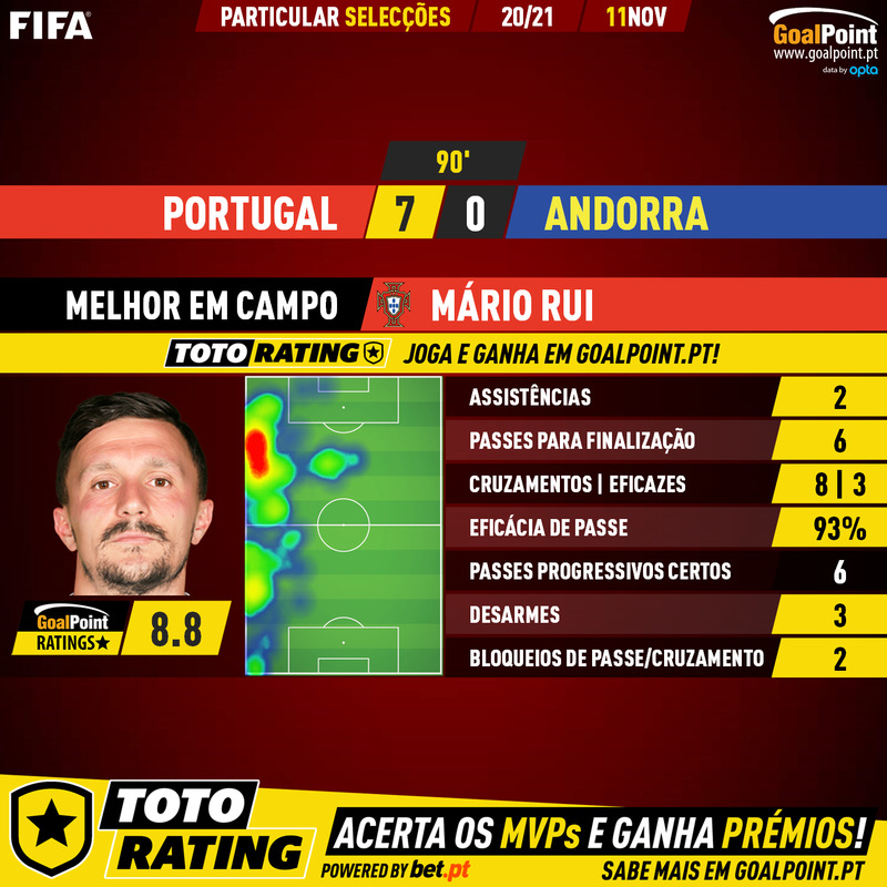 GoalPoint-Portugal-Andorra-Internationals-2020-MVP