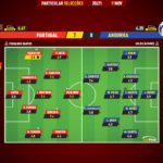 GoalPoint-Portugal-Andorra-Internationals-2020-Ratings