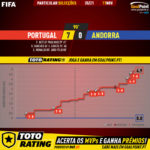 GoalPoint-Portugal-Andorra-Internationals-2020-xG