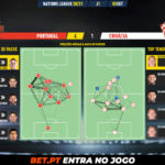 GoalPoint-Portugal-Croatia-Nations-League-2020-pass-network