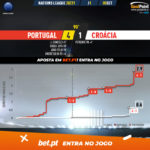 GoalPoint-Portugal-Croatia-Nations-League-2020-xG