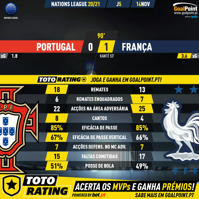 GoalPoint-Portugal-France-Nations-League-2020-90m