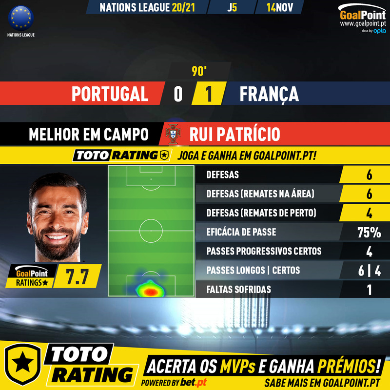 GoalPoint-Portugal-France-Nations-League-2020-MVP