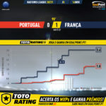 GoalPoint-Portugal-France-Nations-League-2020-xG