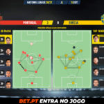 GoalPoint-Portugal-Sweden-Nations-League-2020-pass-network