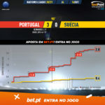 GoalPoint-Portugal-Sweden-Nations-League-2020-xG