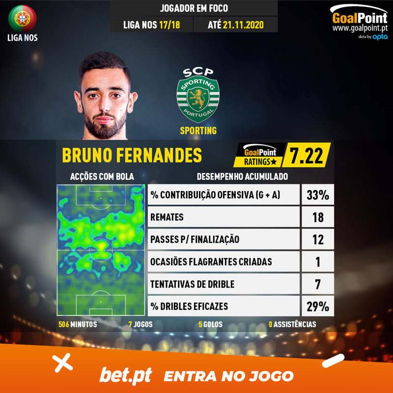 GoalPoint-Portuguese-Primeira-Liga-2018-Bruno-Fernandes-infog