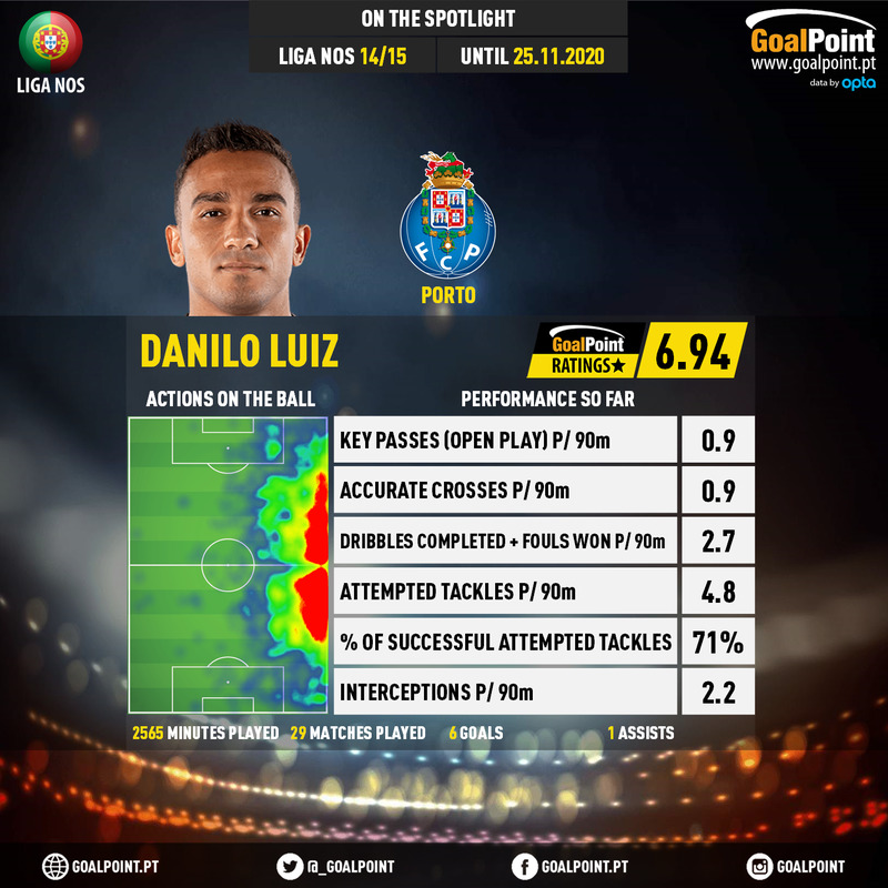 GoalPoint-Portuguese-Primeira-Liga-2018-Danilo-Luiz-infog