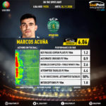 GoalPoint-Portuguese-Primeira-Liga-2018-Marcos-Acuña-infog