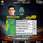GoalPoint-Portuguese-Primeira-Liga-2018-Marcos-Acuña-infog-20201124-144030