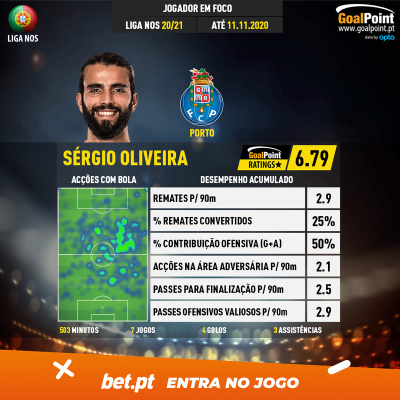 GoalPoint-Portuguese-Primeira-Liga-2018-Sérgio-Oliveira-Ofense-infog