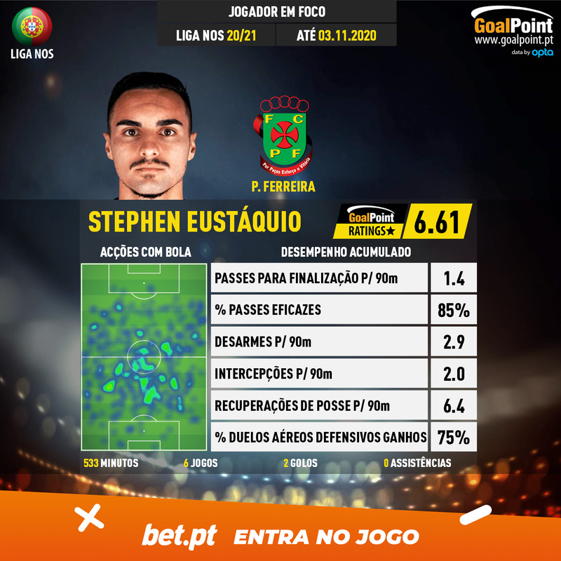 GoalPoint-Portuguese-Primeira-Liga-2018-Stephen-Eustáquio-infog-20201103-143559