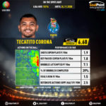 GoalPoint-Portuguese-Primeira-Liga-2018-Tecatito-Corona-infog-20201124-193728