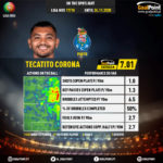 GoalPoint-Portuguese-Primeira-Liga-2018-Tecatito-Corona-infog-20201124-193859